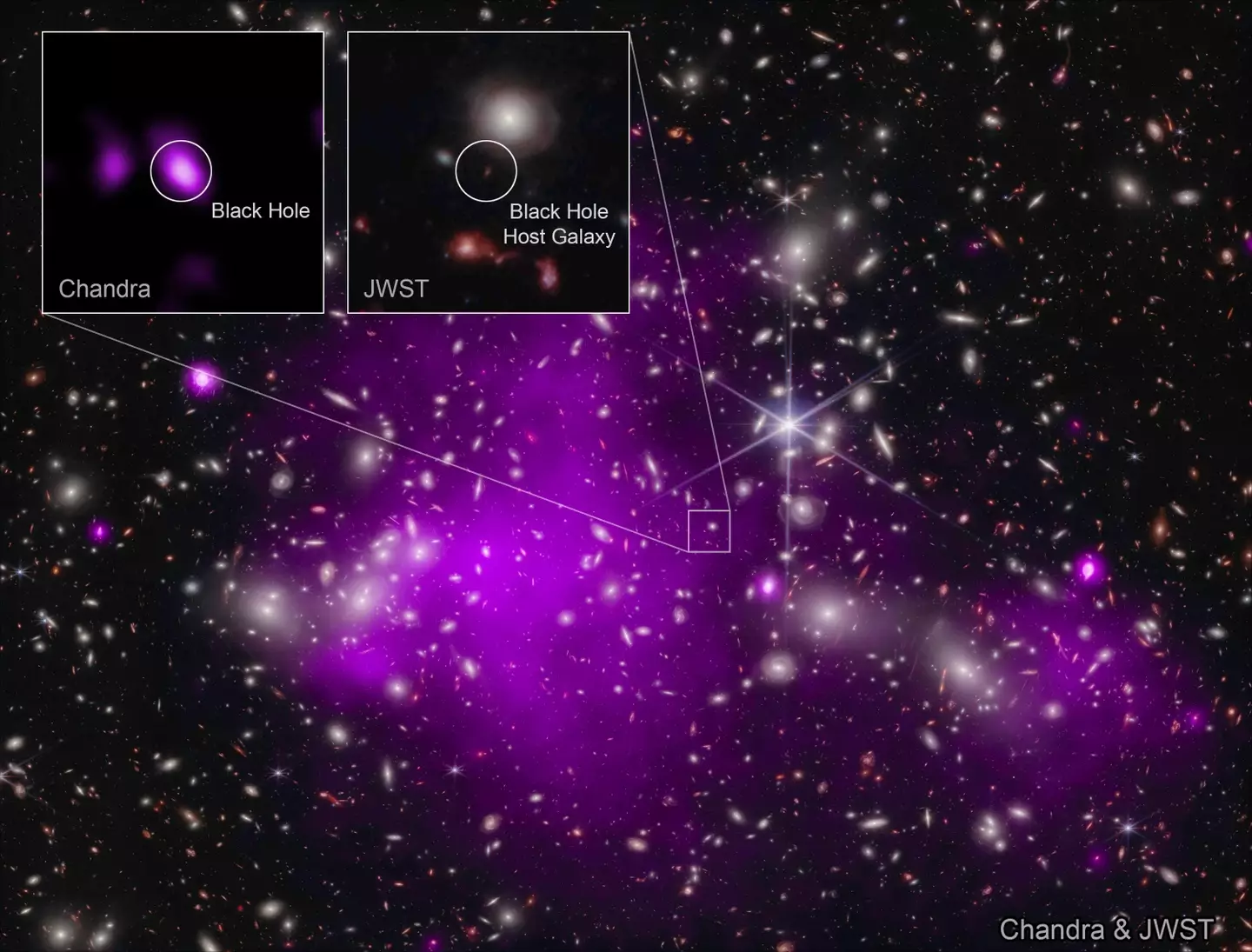 This black hole is believed to be the oldest in the universe.
