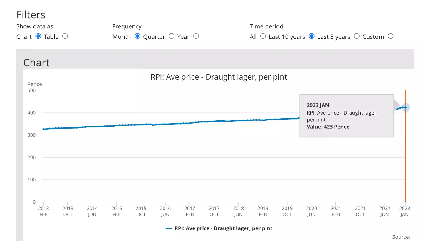 The 1p price decrease took place between December 2022 and January 2023.