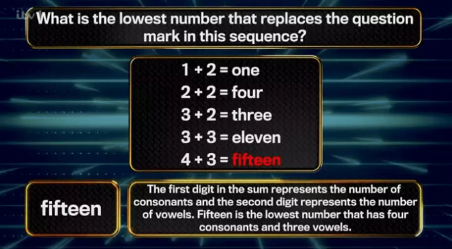 Would you have guessed it? (ITV)