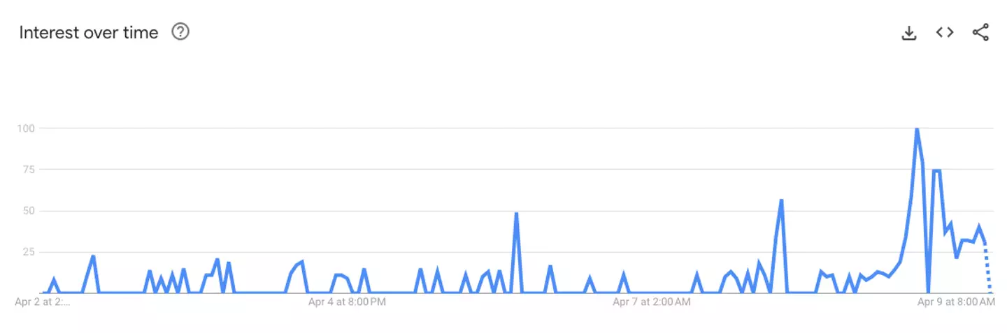The search term 'my eyes hurt' spiked during the eclipse (Google Trends)