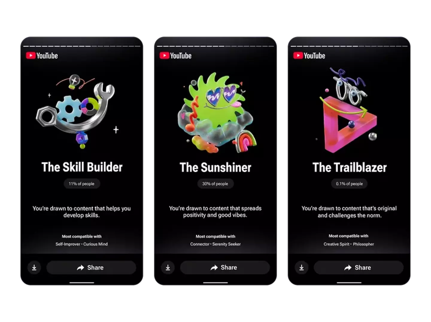 YouTube Recap will split you into personality types (YouTube)