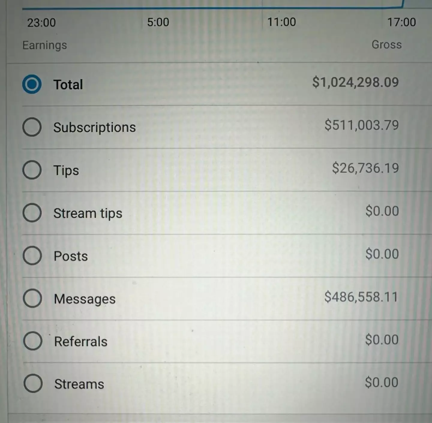 She claims to have earned $1million in the space of just three hours (Instagram/@liltay)