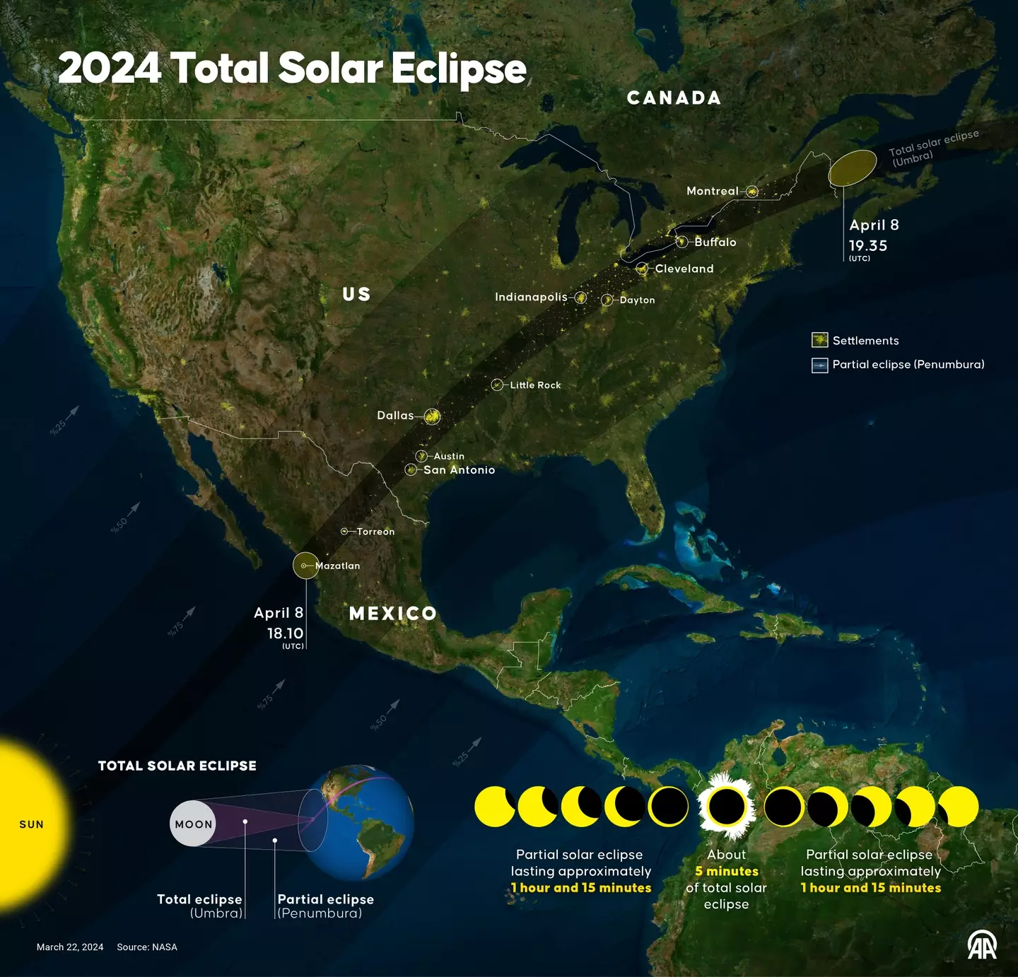 Next month's solar eclipse path.