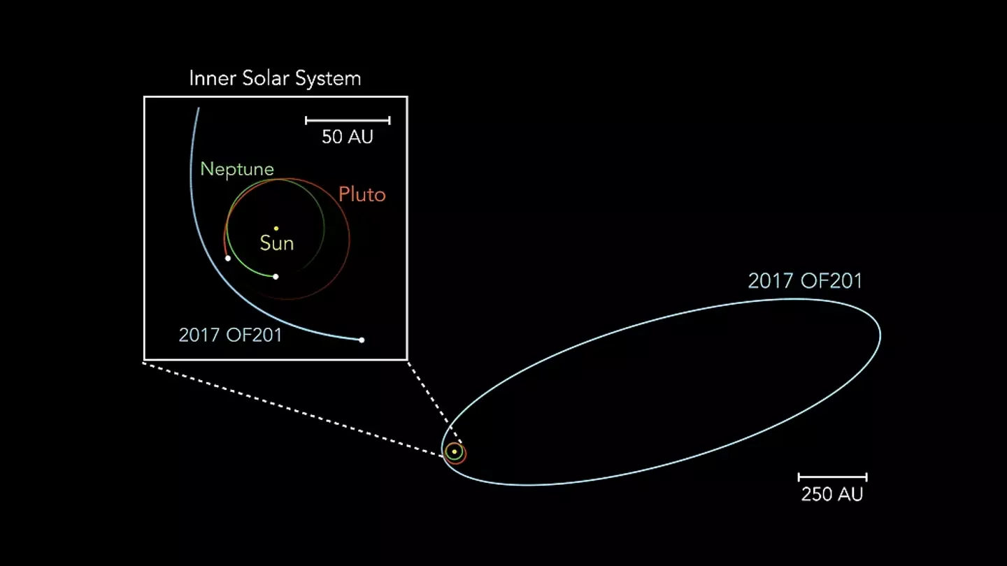 2017 OF201 has been located in our solar system (Jiaxuan Li and Sihao Cheng)