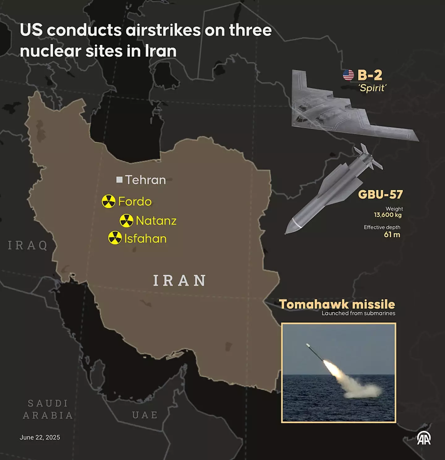 Bunker busters were used during the US' attack on Iran last night (Anadolu/Contributor/Getty)
