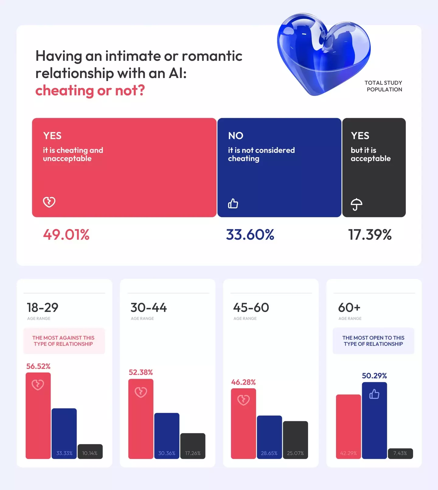 Ther results will surprise people (Vantage Point Counseling)