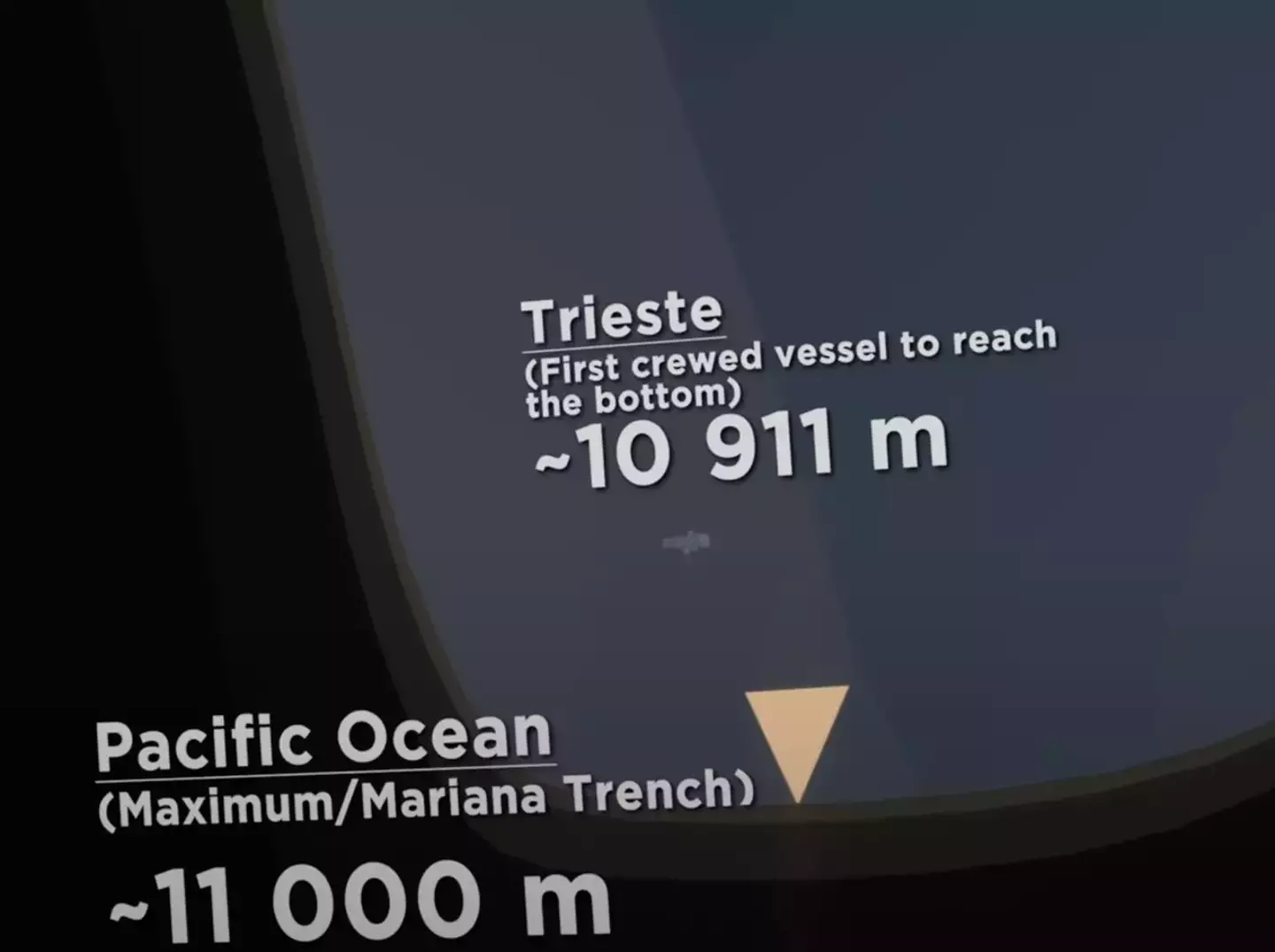 The very deepest part of the ocean.