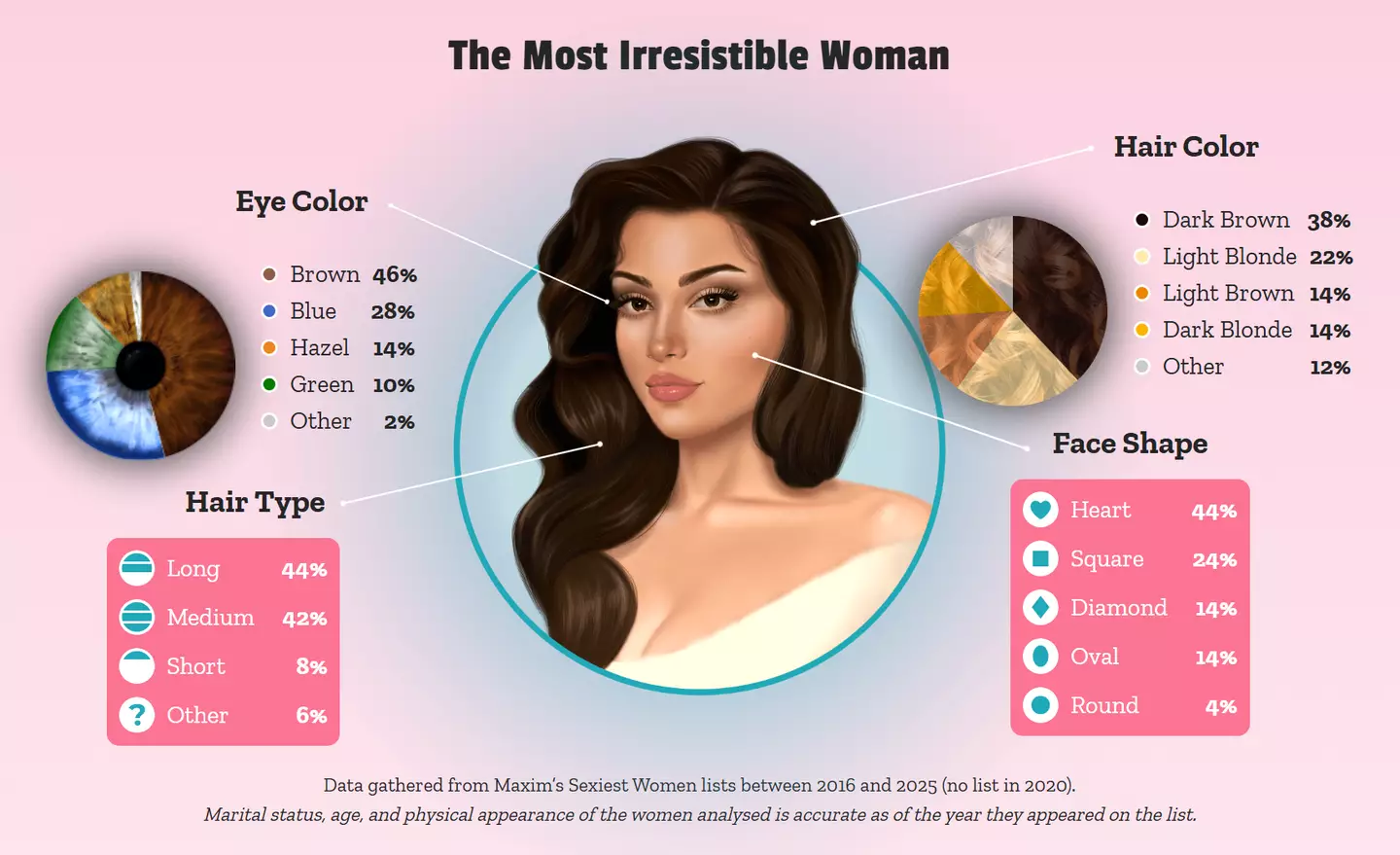 Does anyone actually look just like this? (PlayersTime)