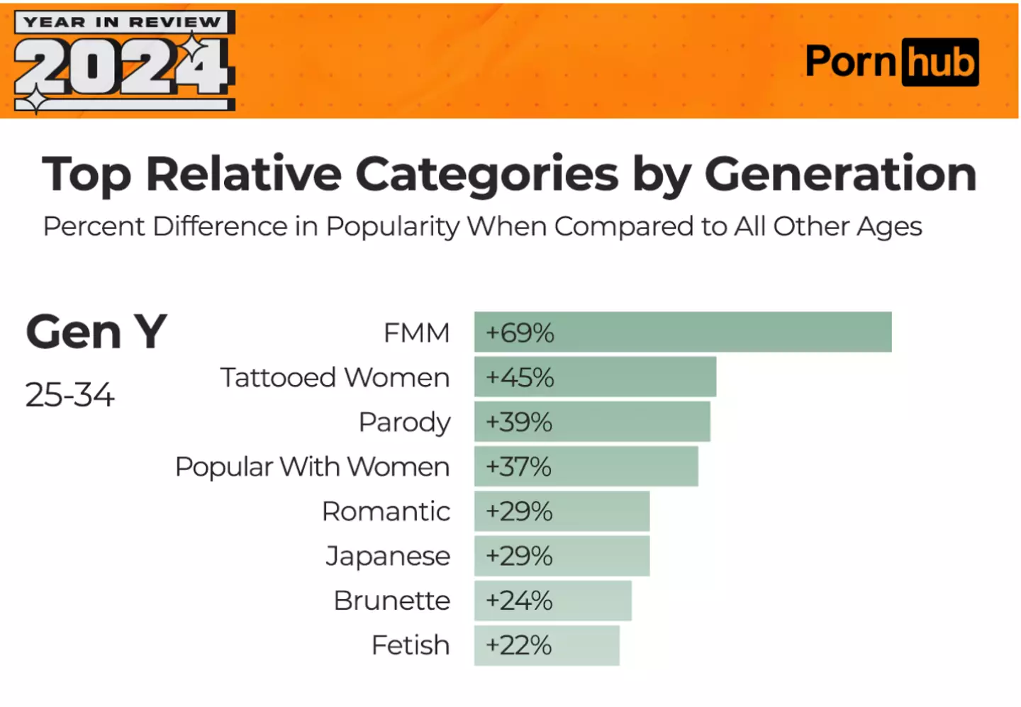 Whatever 'parody is' Millennials seem to really like it this year (Pornhub)