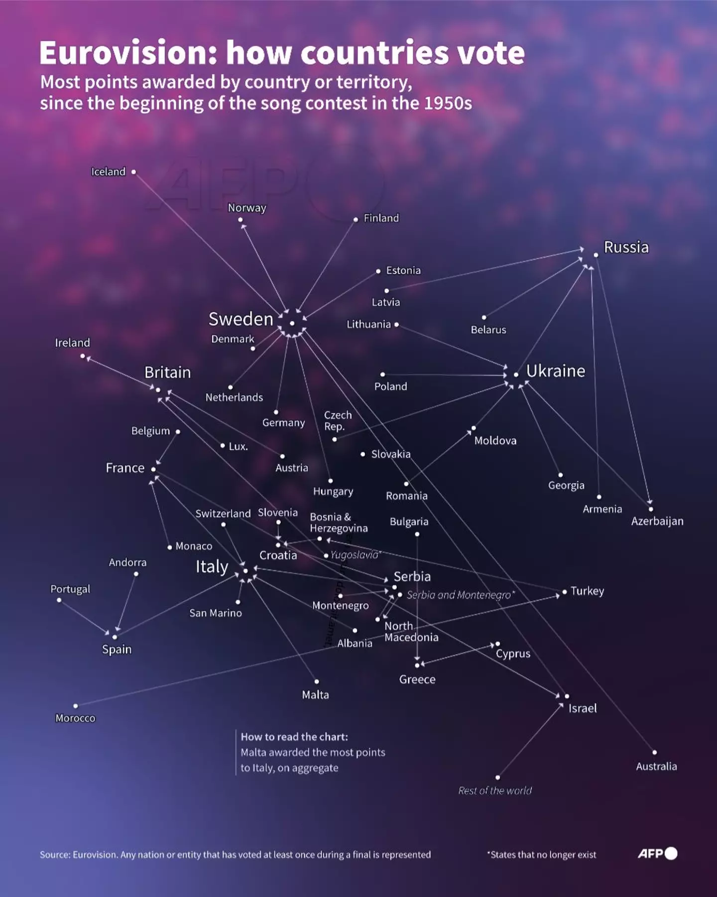 Eurovision voting (AFP)