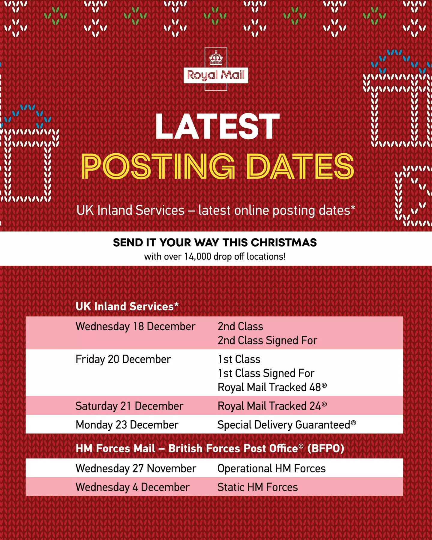 Brits have been urged to get their parcels sent off as soon as possible (X/@RoyalMail)