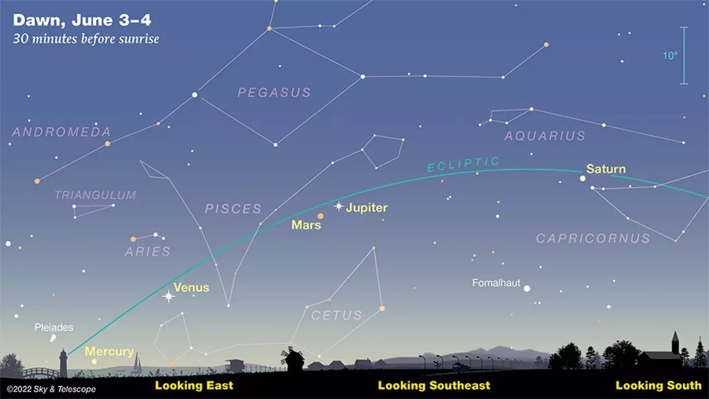 Seven planets, five visible to the naked eye, are set to align and be seen from Earth tomorrow.