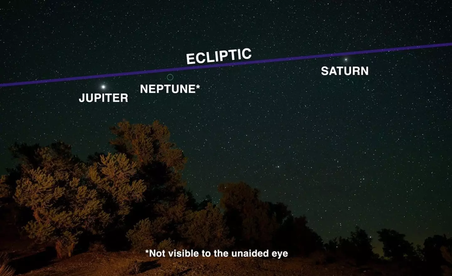 The planets will form a line on the sky tonight, similar to the one seen in this image (NASA)