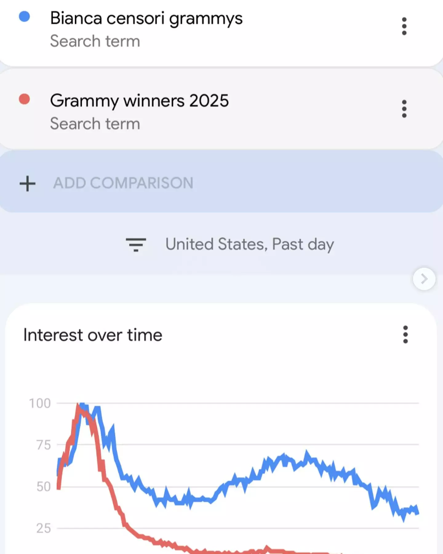 The rapper has shared yet another controversial Instagram post showing off Google searches of his wife (Instagram/@ye)