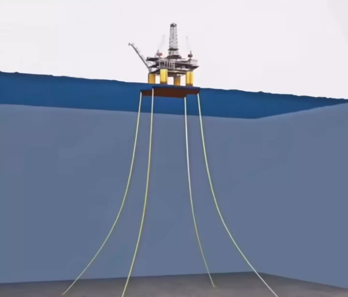 Fixed platforms have 'legs' which are embedded in the ocean floor (YouTube/jasperstorm)