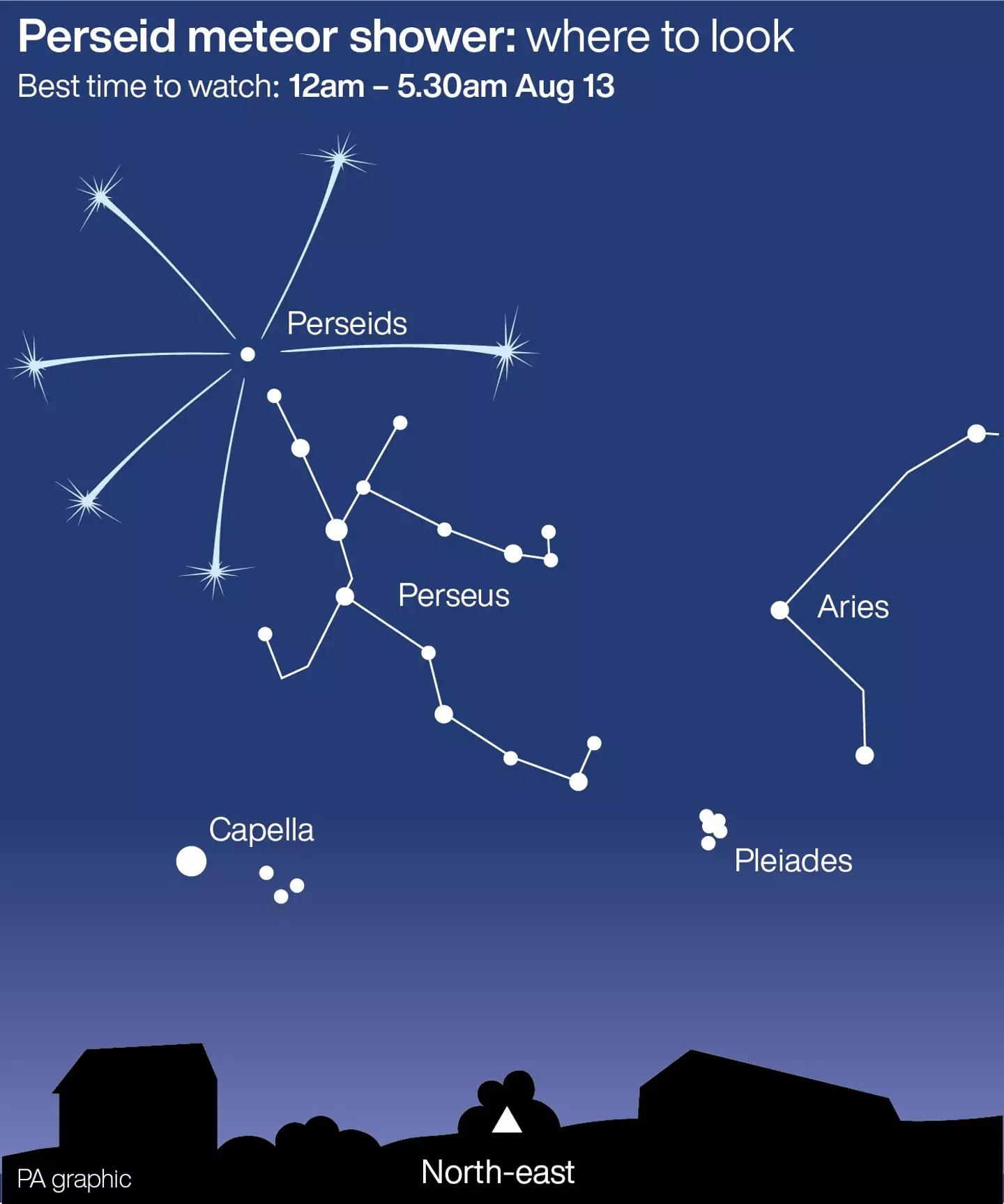 There are a number of factors that might increase your changes of spotting the meteors.
