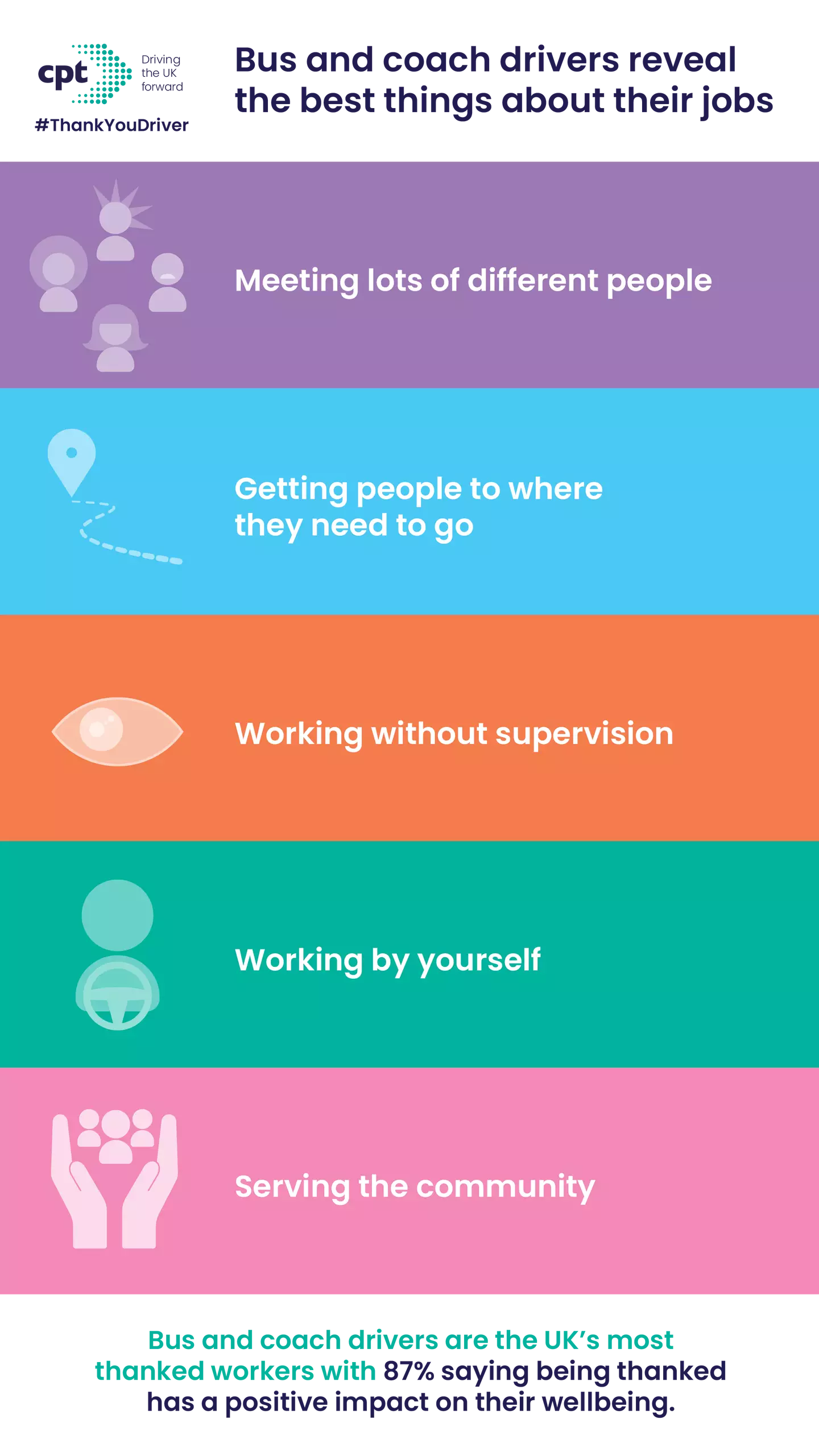 One of Jamie's favourite parts of the job is the relationships he builds with passengers.