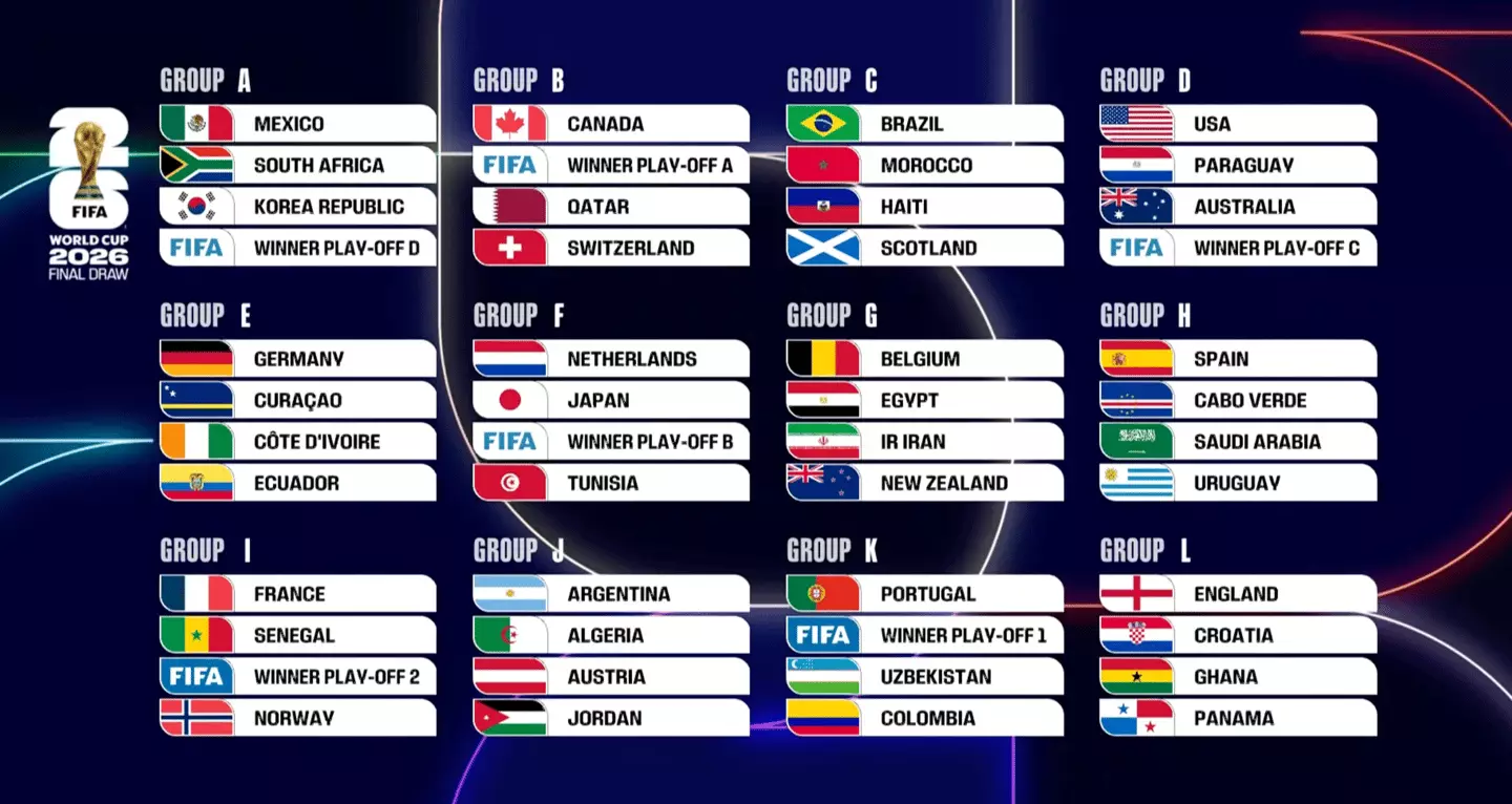 The 2026 World Cup groups in full (YouTube/FIFA)