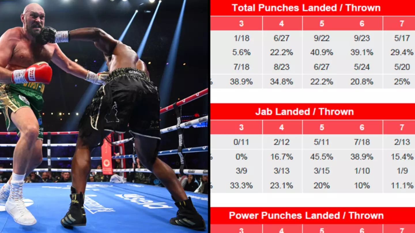Punch stats from Tyson Fury v Francis Ngannou fight shed new light on controversial clash