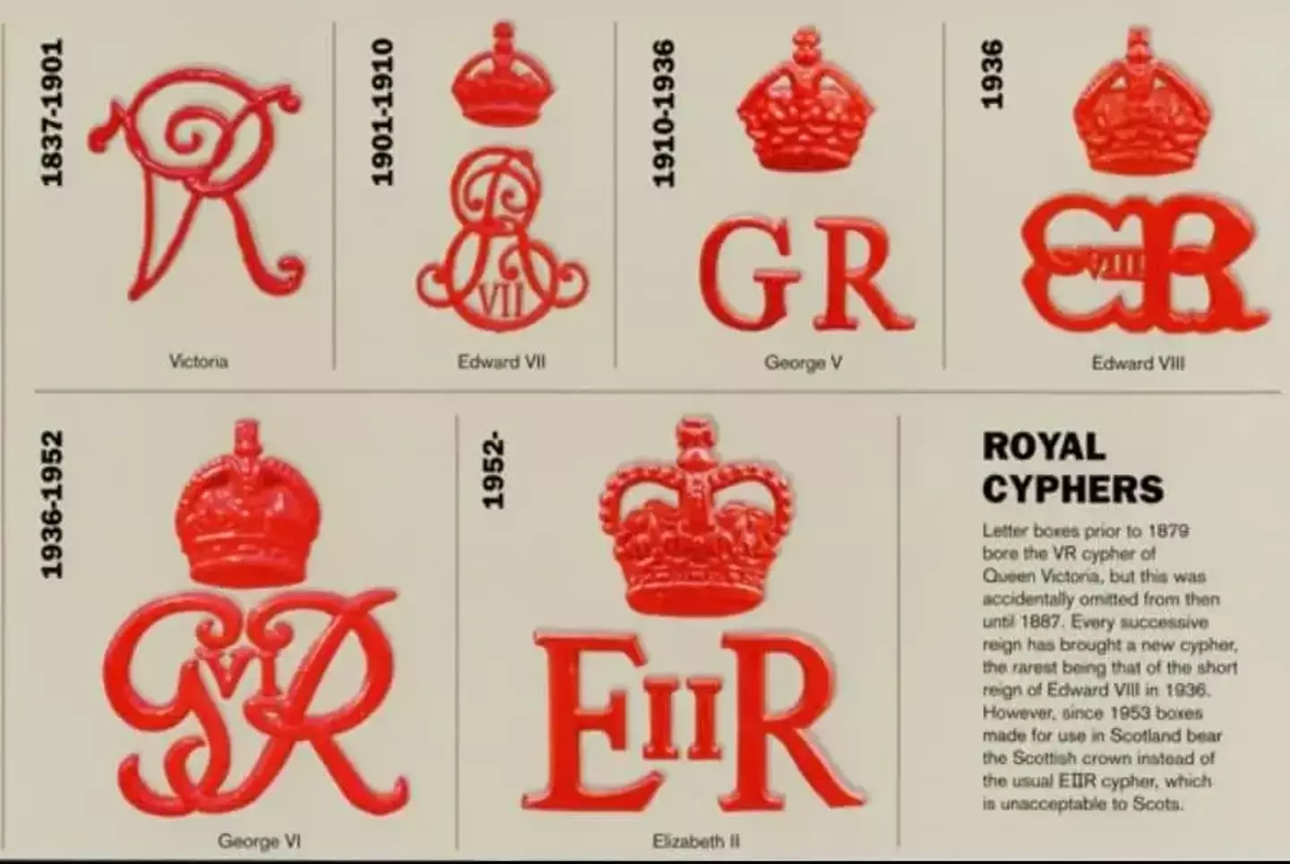 Each monarch gets their own unique royal cypher.
