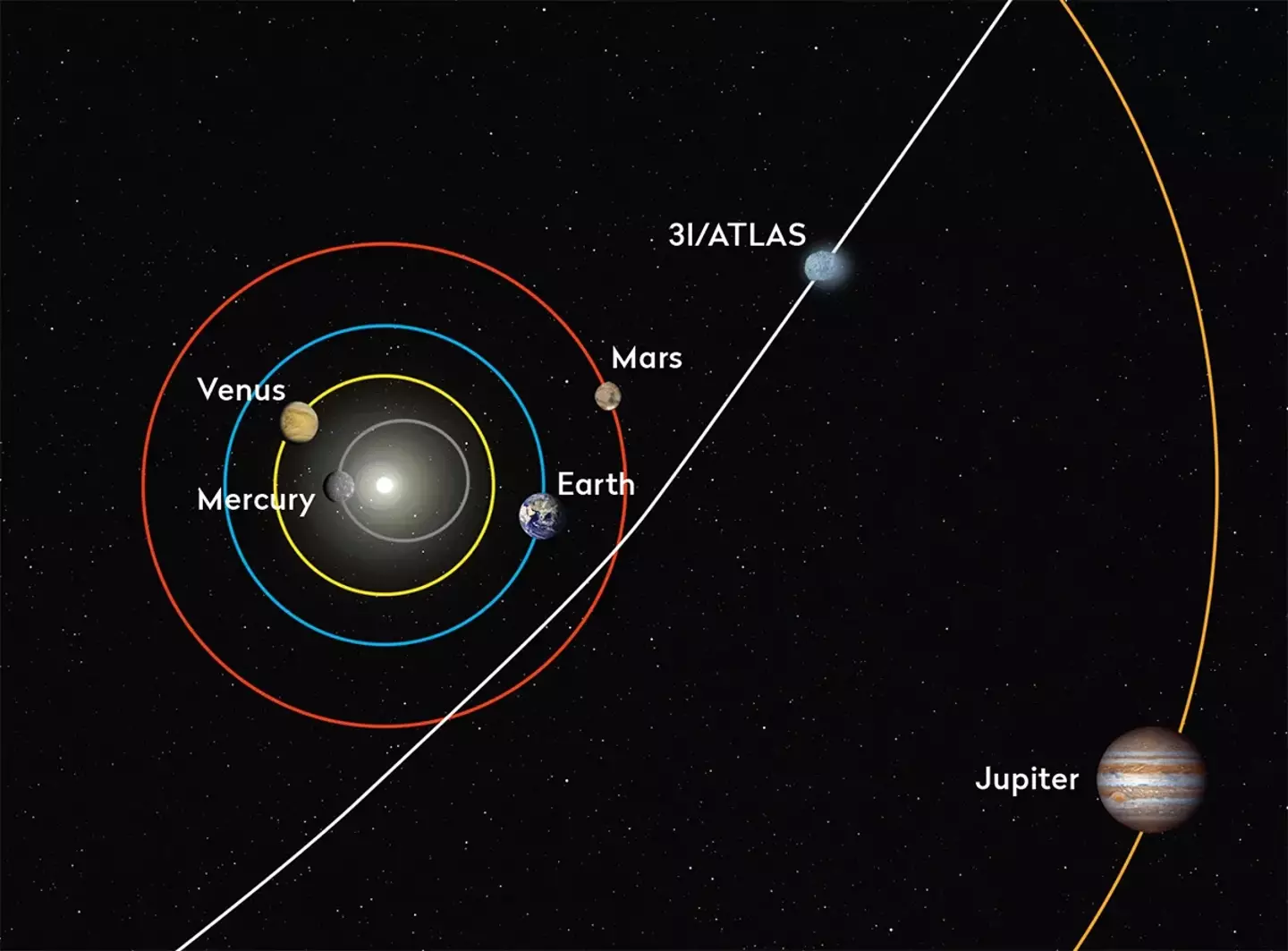 Close is relative, since it's still going to be 170 million miles away (NASA/JPL-Caltech)