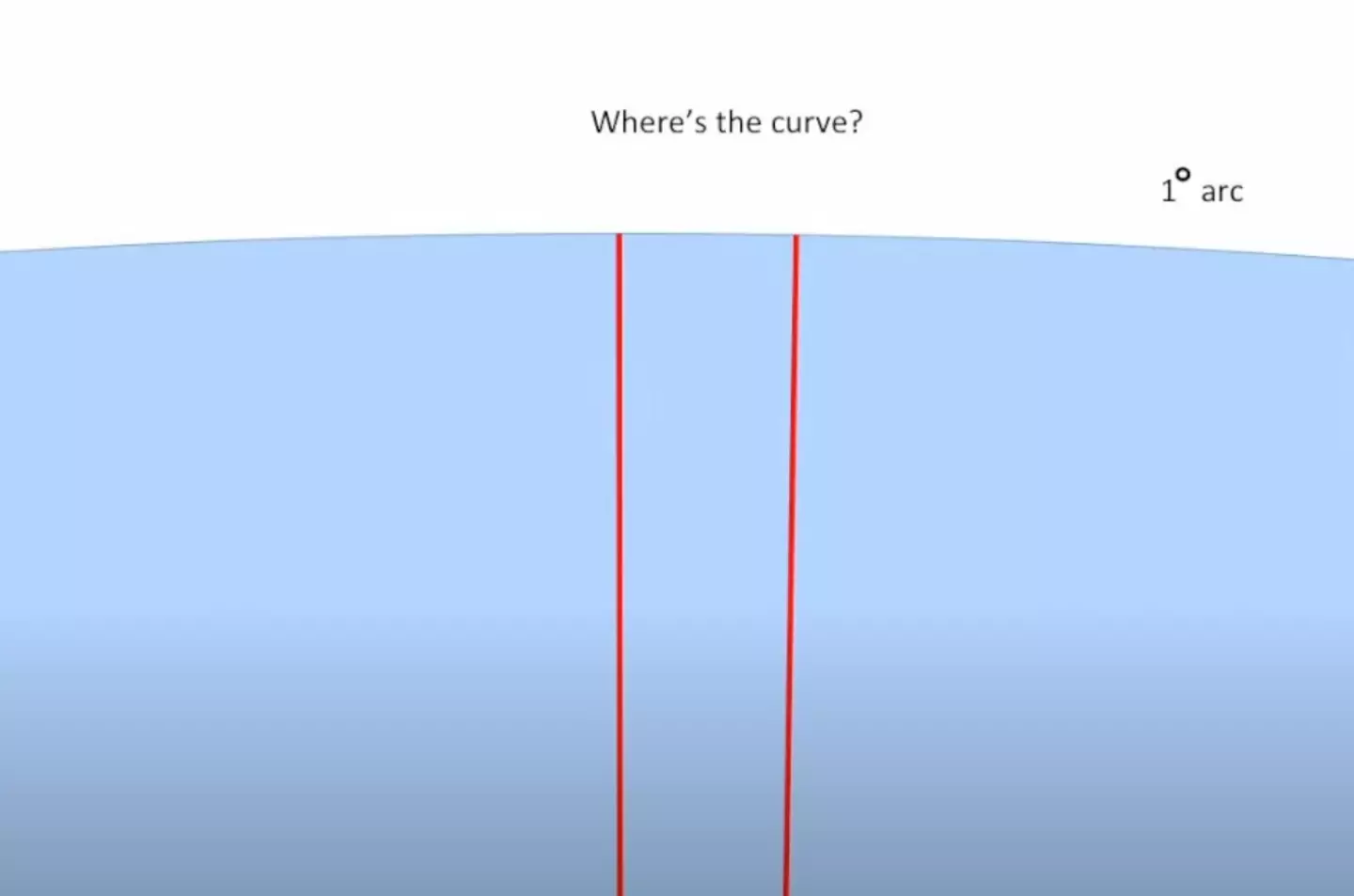 His maths explains why it's difficult to see. (Karmadog/YouTube)