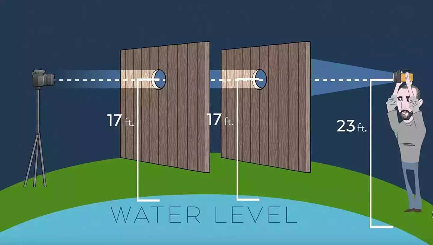 Knodel believed this would prove the Earth is flat. (Netflix)