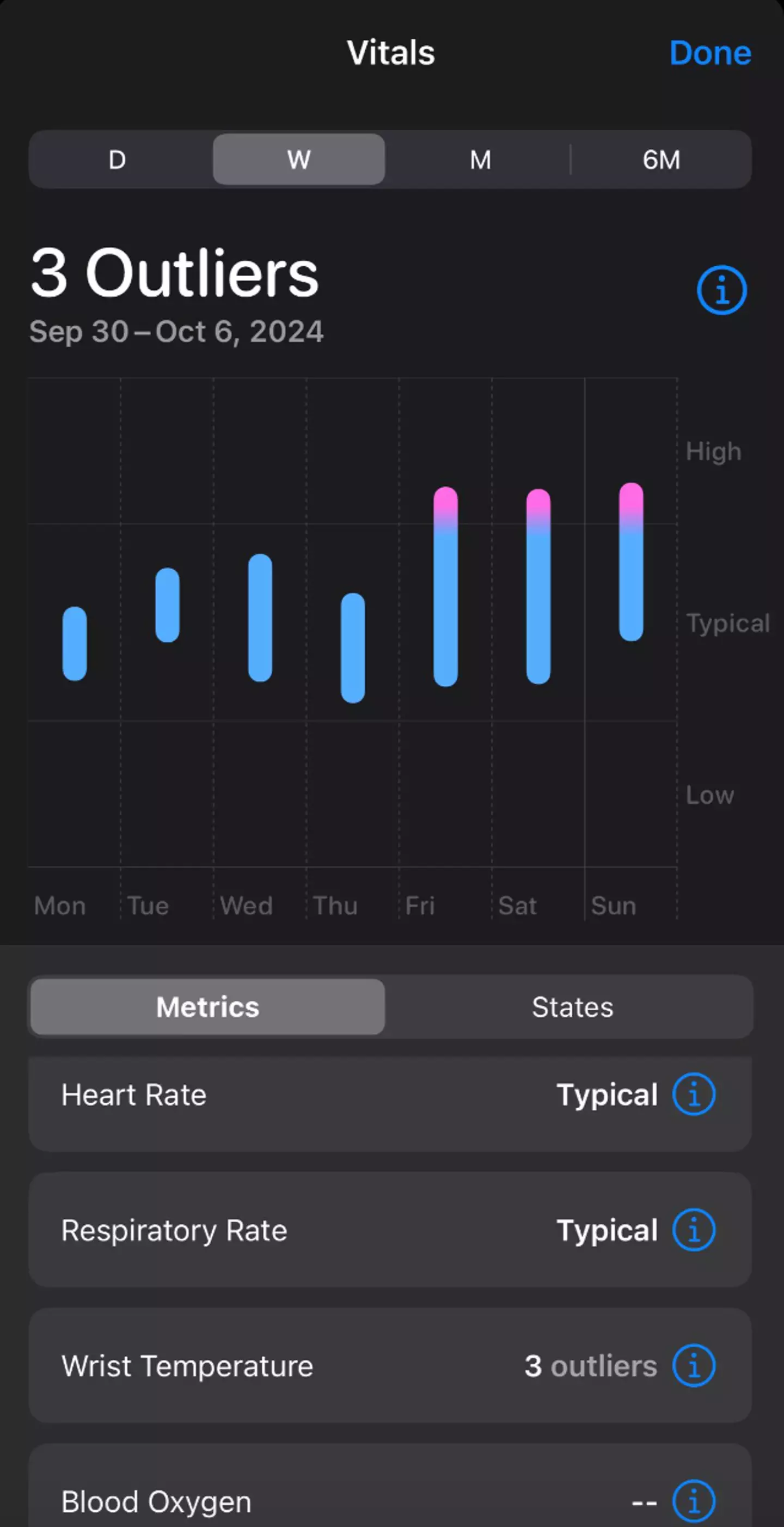 You'll be able to anticipate when your body is starting to feel worse for wear (Reddit)