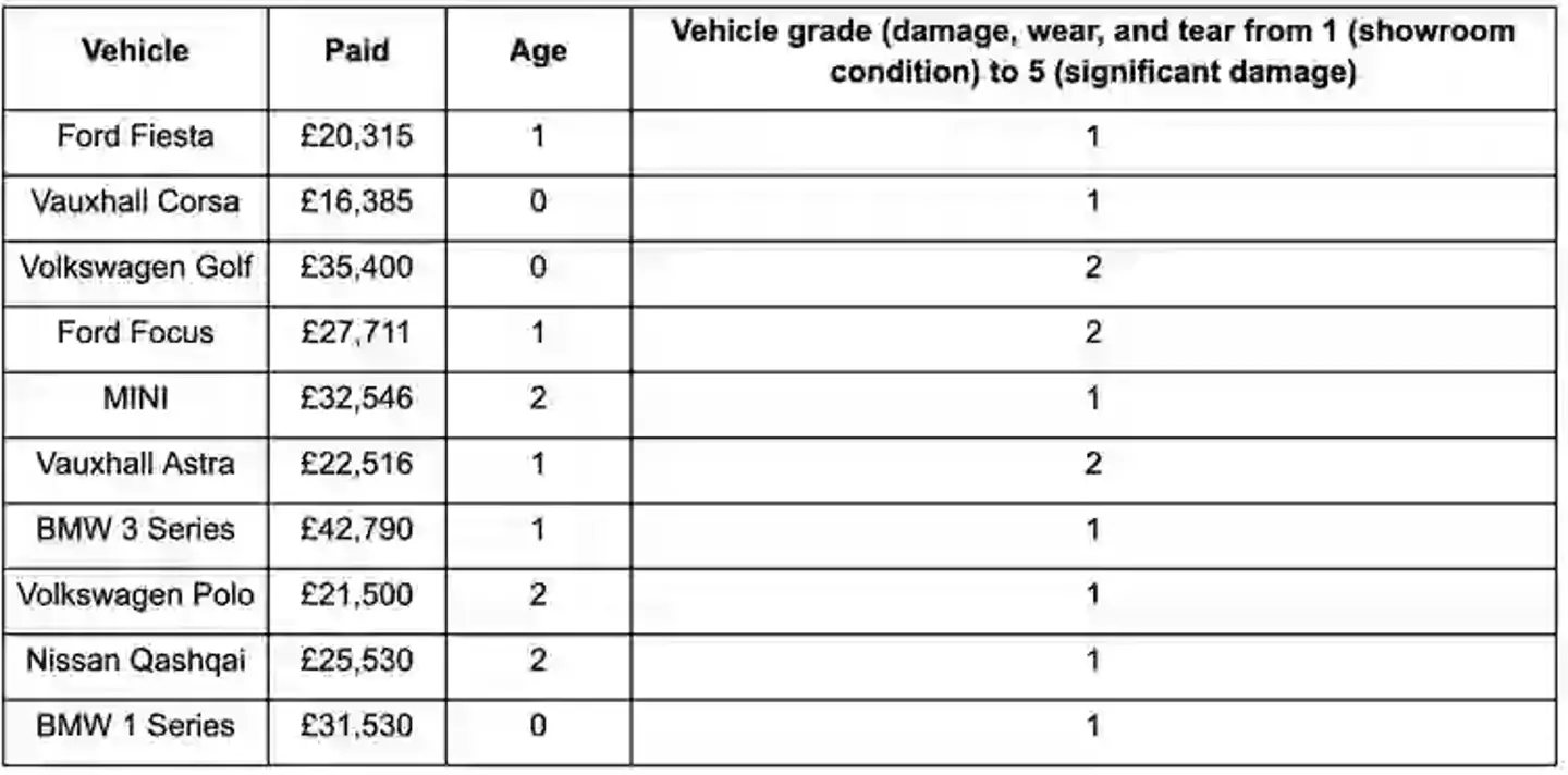 Could you get a pretty penny by selling your car? (WeBuyAnyCar)