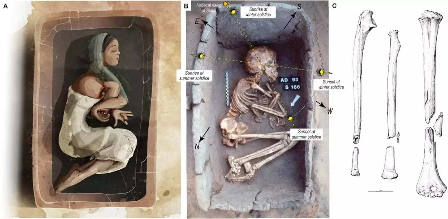 The team made a shocking discovery (A. Alcouffe et al., J. Archaeol. Method Theory)