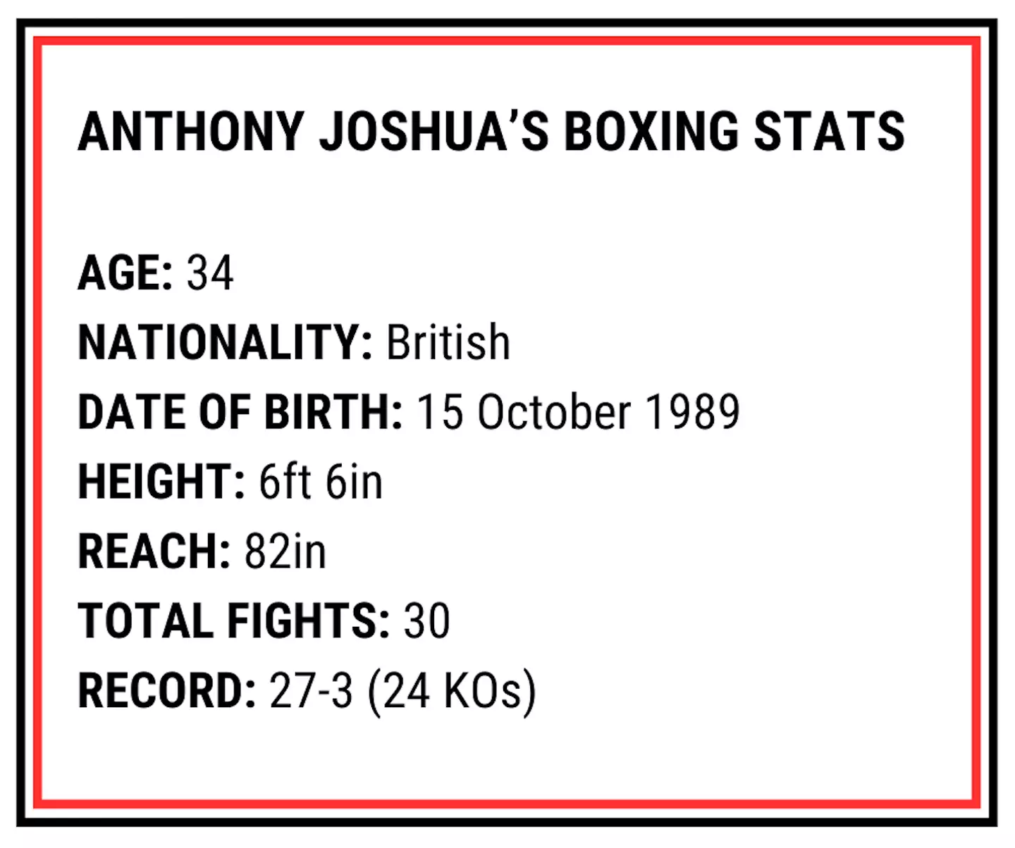 Joshua is about to face former UFC champ Ngannou