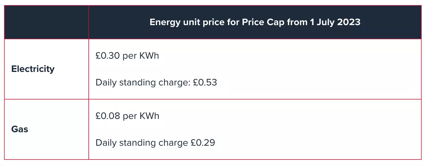 The energy unit prices will be updated from 1 July.