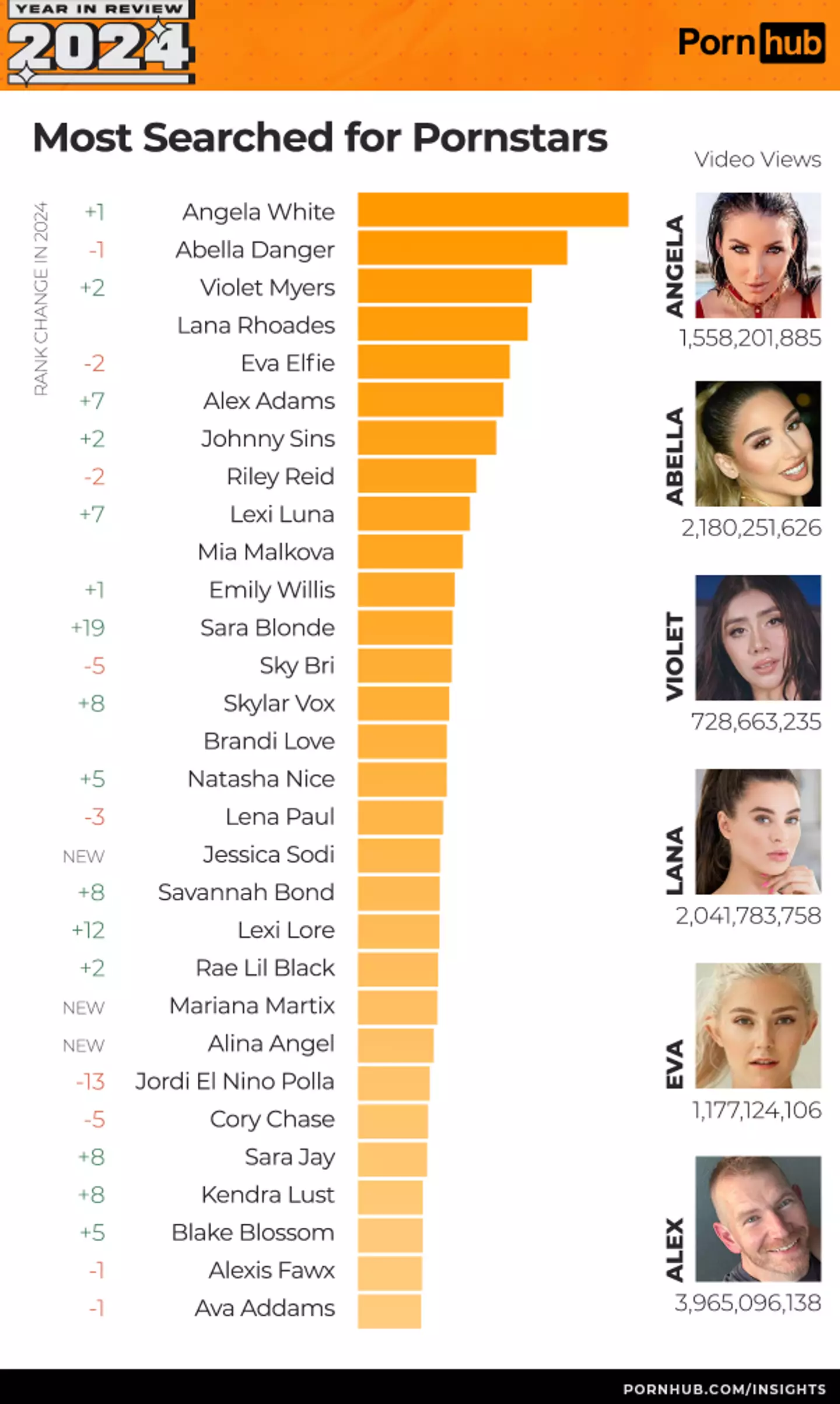 These were the top models of 2024 (Pornhub)