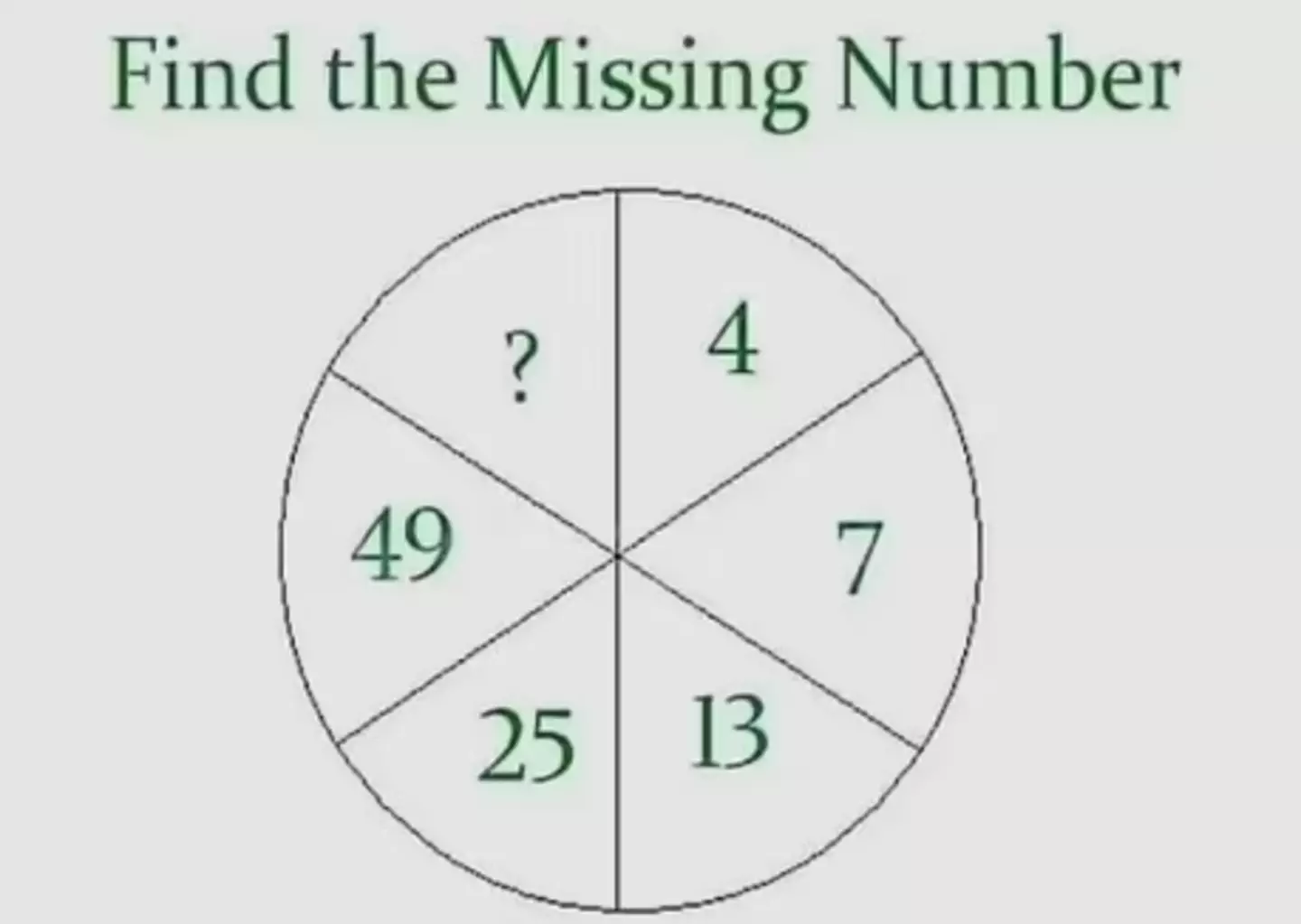 Brainteaser that 'only people with high IQs can solve' in less than 10 seconds 2 Here's the brainteaser in question (Getty Stock Photo)