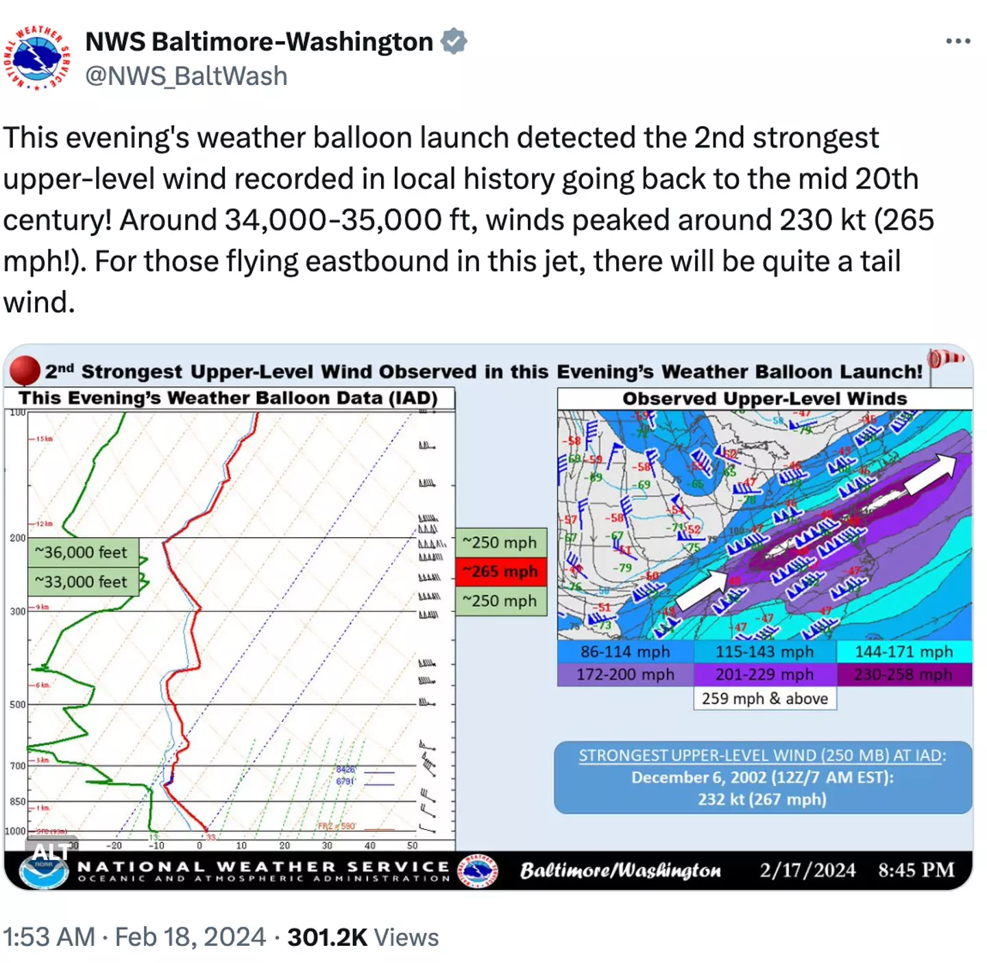 The winds were near record-breaking.