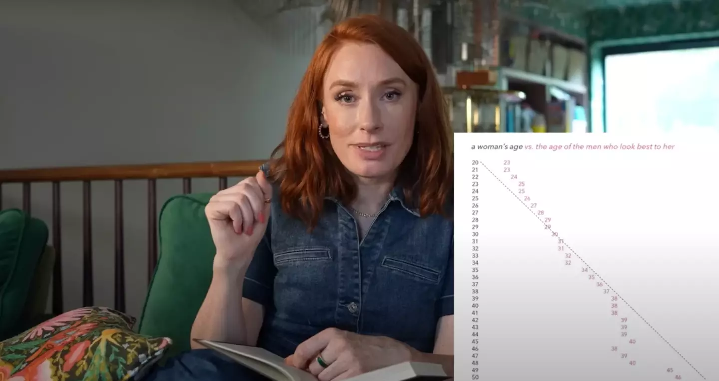 The women's graph is very, very different. (YouTube/Hannah Fry)