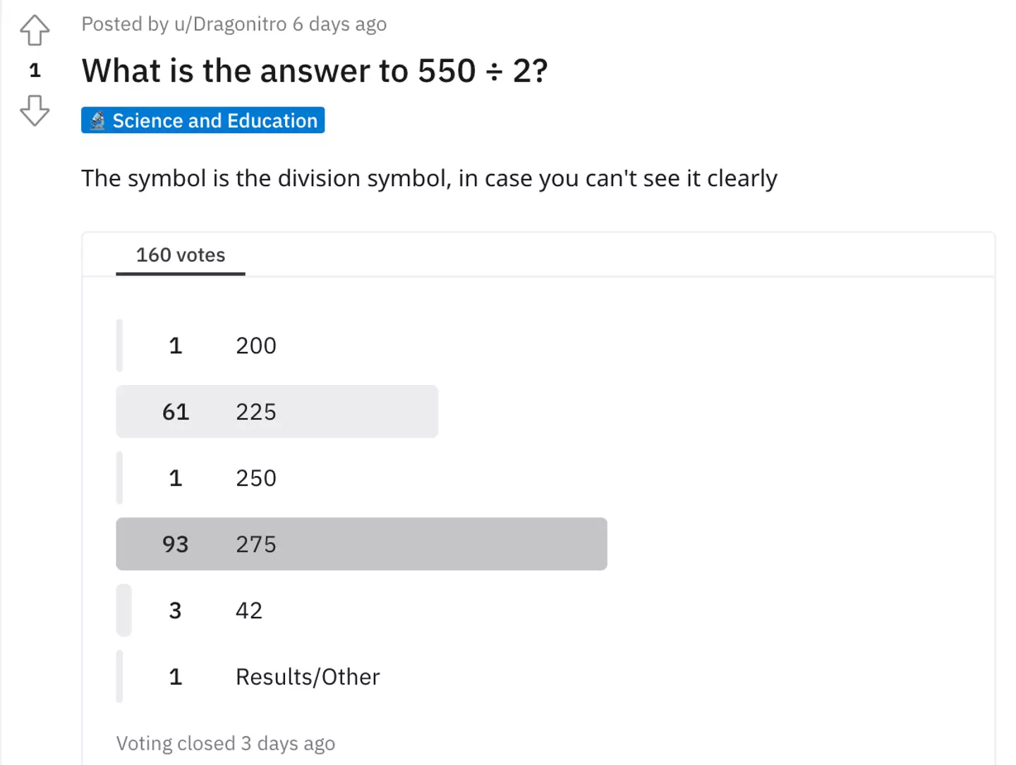 At first glance, people have presumed the answer to 550 divided by two must be 225.