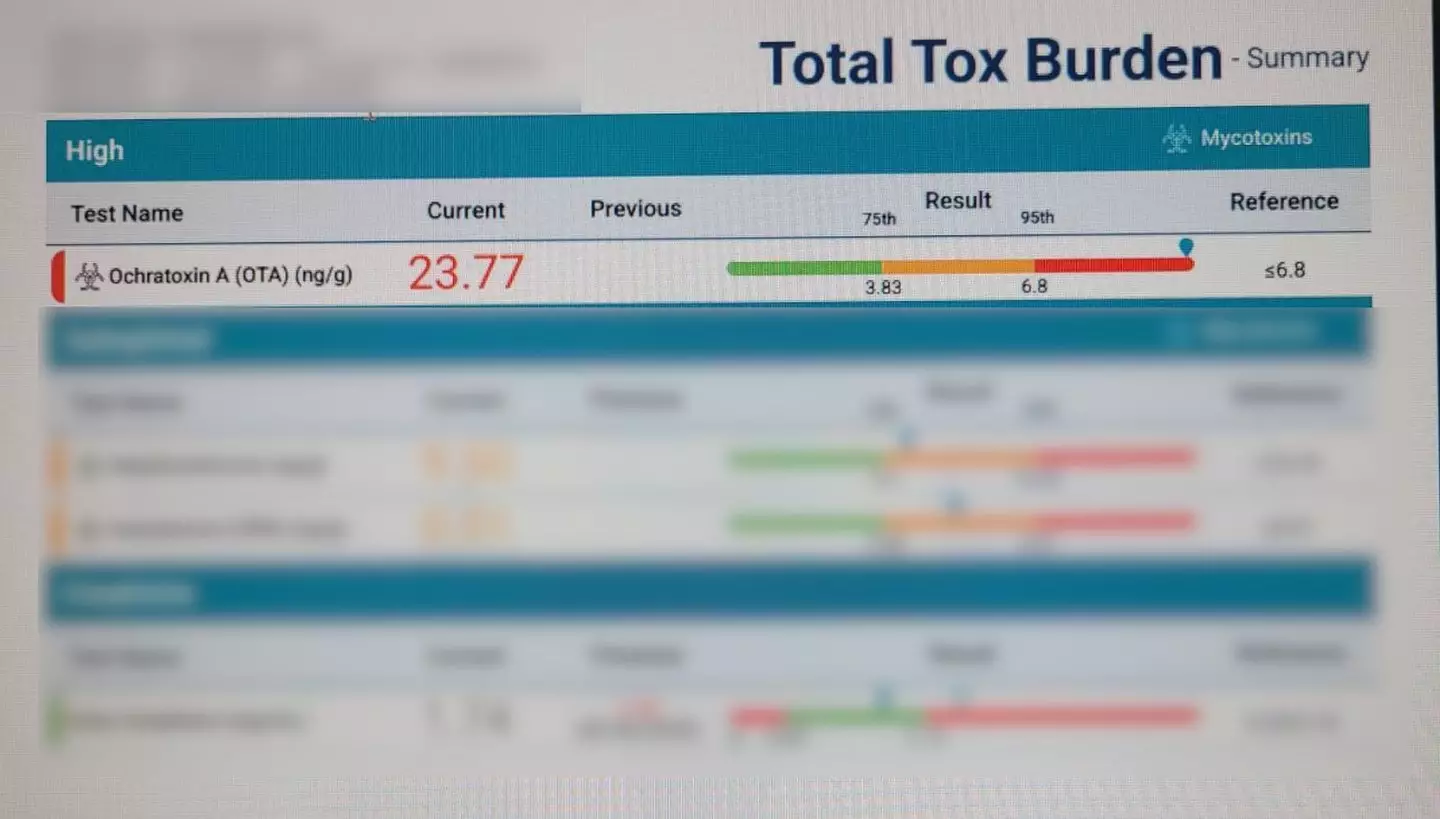 A toxin test later revealed high levels of Ochratoxin A, which has been linked to kidney cancer (Kennedy News and Media)