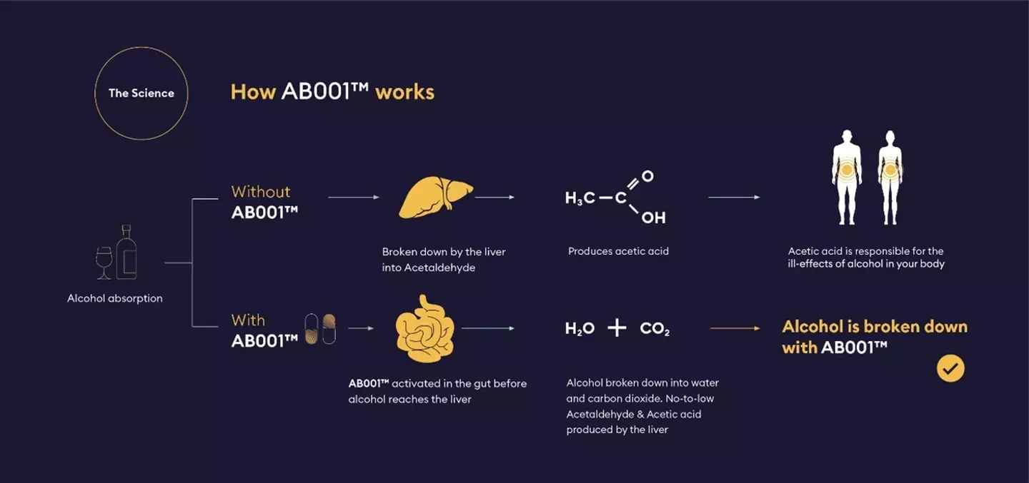 Here's the scientific explanation behind the way it all works.