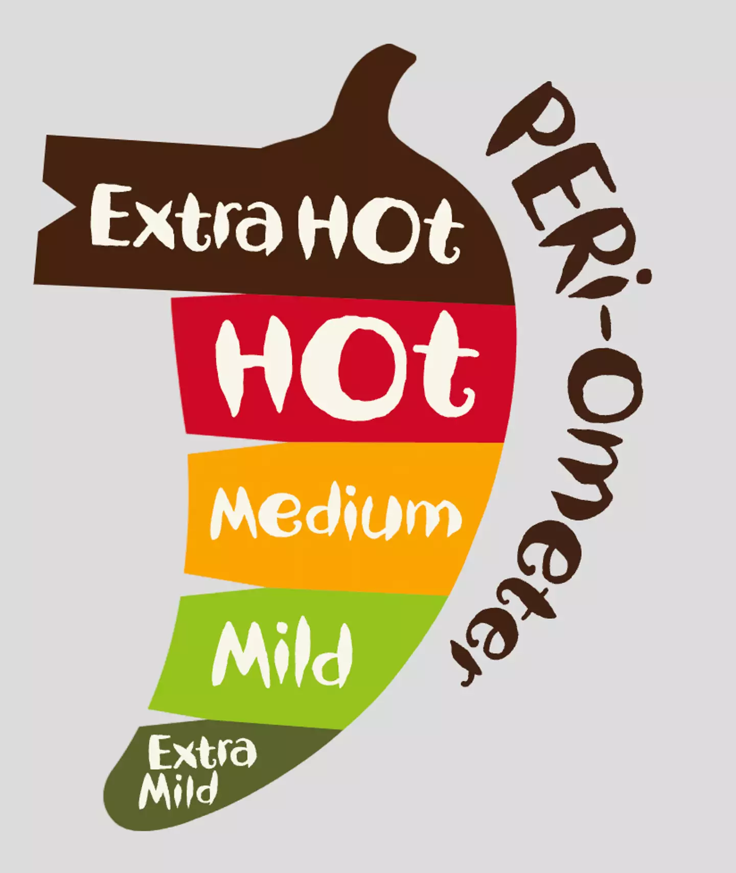 Nando's does actually list all the spices on the menu.