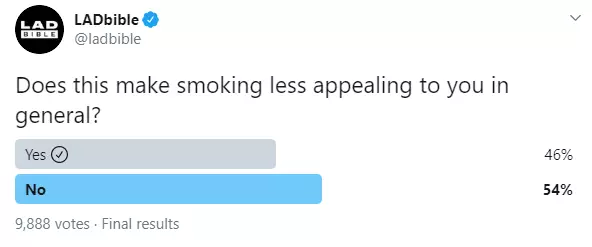 Just over half of almost 10,000 people don't think the menthol ban makes smoking less appealing.