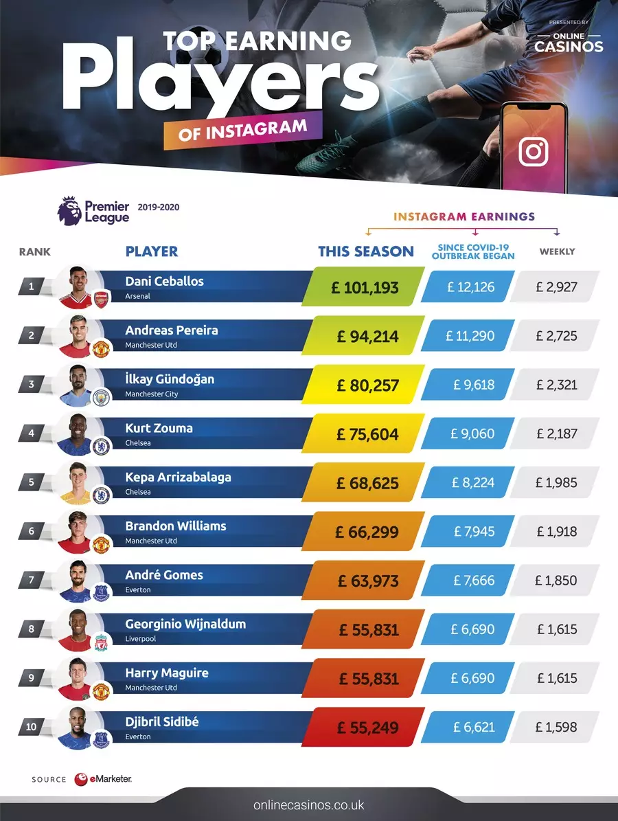 How much players could be earning. Image: CasinosOnline
