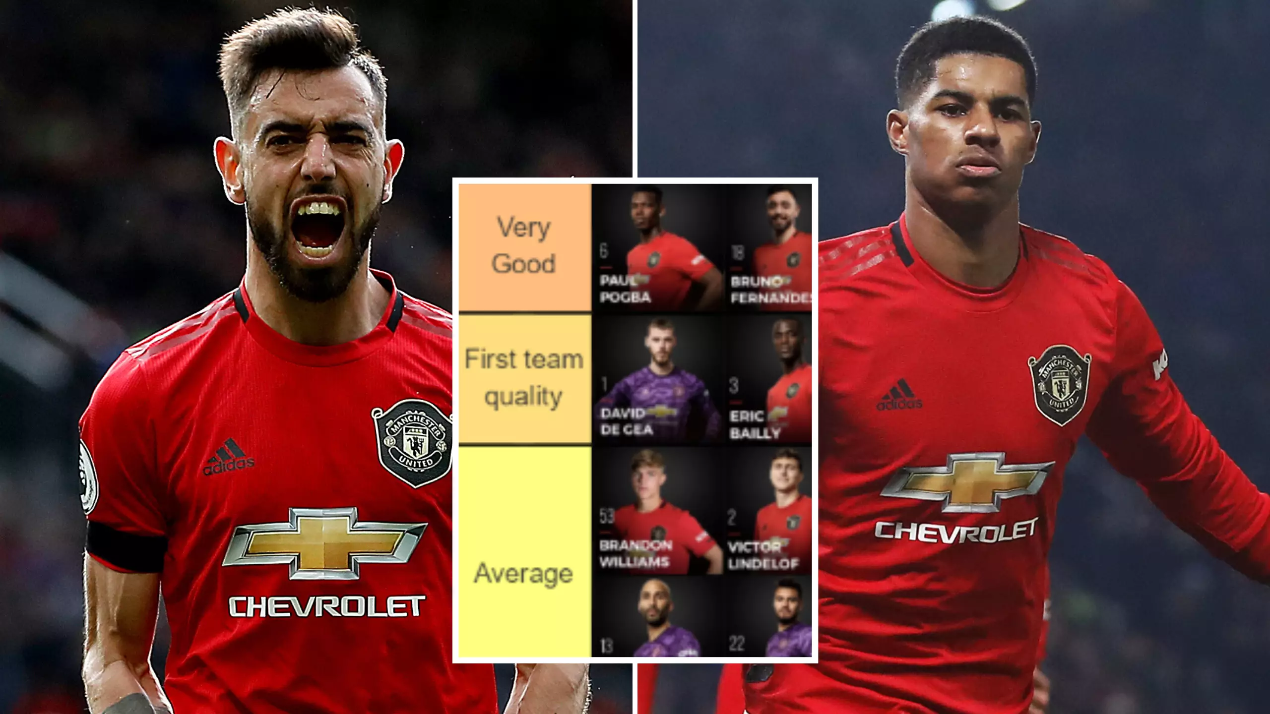Manchester United Fan Ranks Entire Squad From 'World Class' To 'Sell'