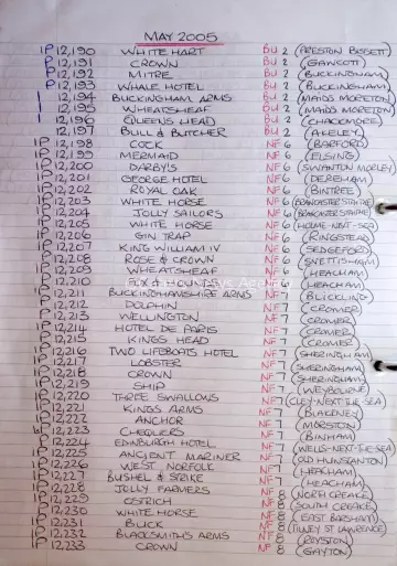 Page from log of the pubs visited in 2005.