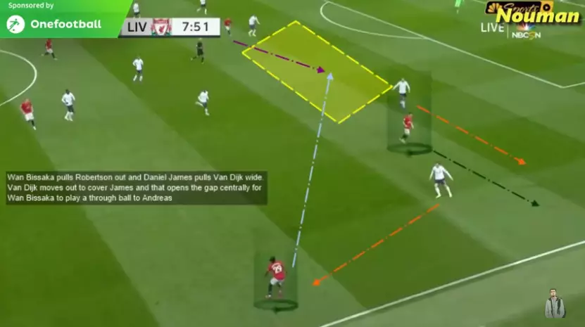 How United's attack worked against Liverpool. Image: YouTube