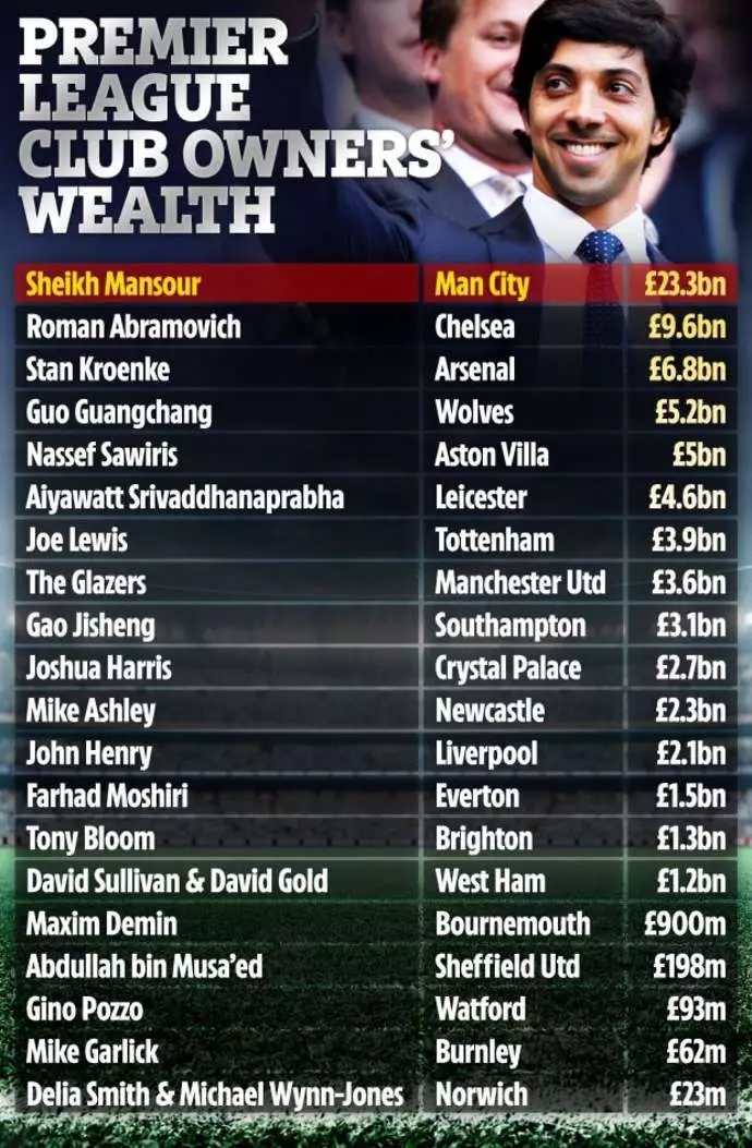 The Premier League's richest owners. Image: The Sun