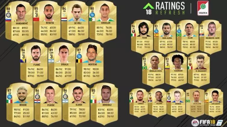 One Of The Best-Performing Serie A Players Hasn't Been Given A FIFA 18 Upgrade
