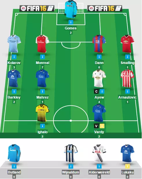 Rubbish at fantasy football