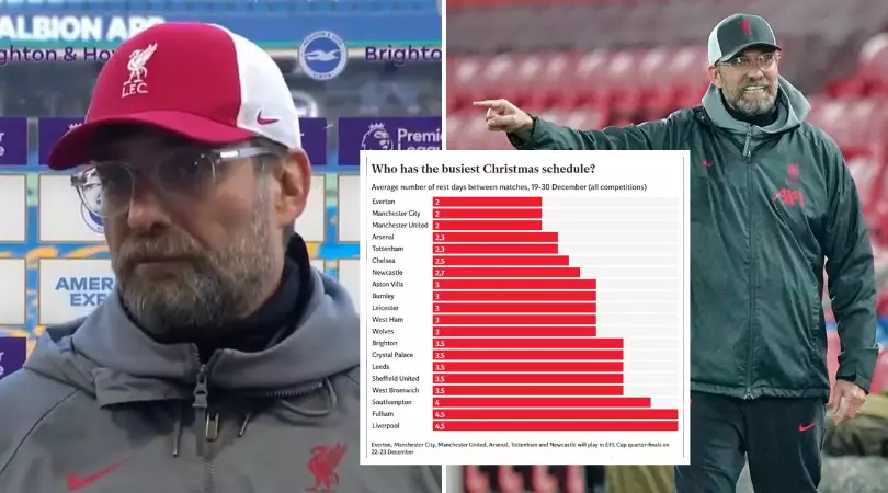 Liverpool Have Easiest Christmas Schedule Despite Jurgen Klopp’s Complaints