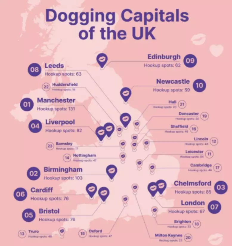 The study found Manchester to be the country's dogging hotspot.